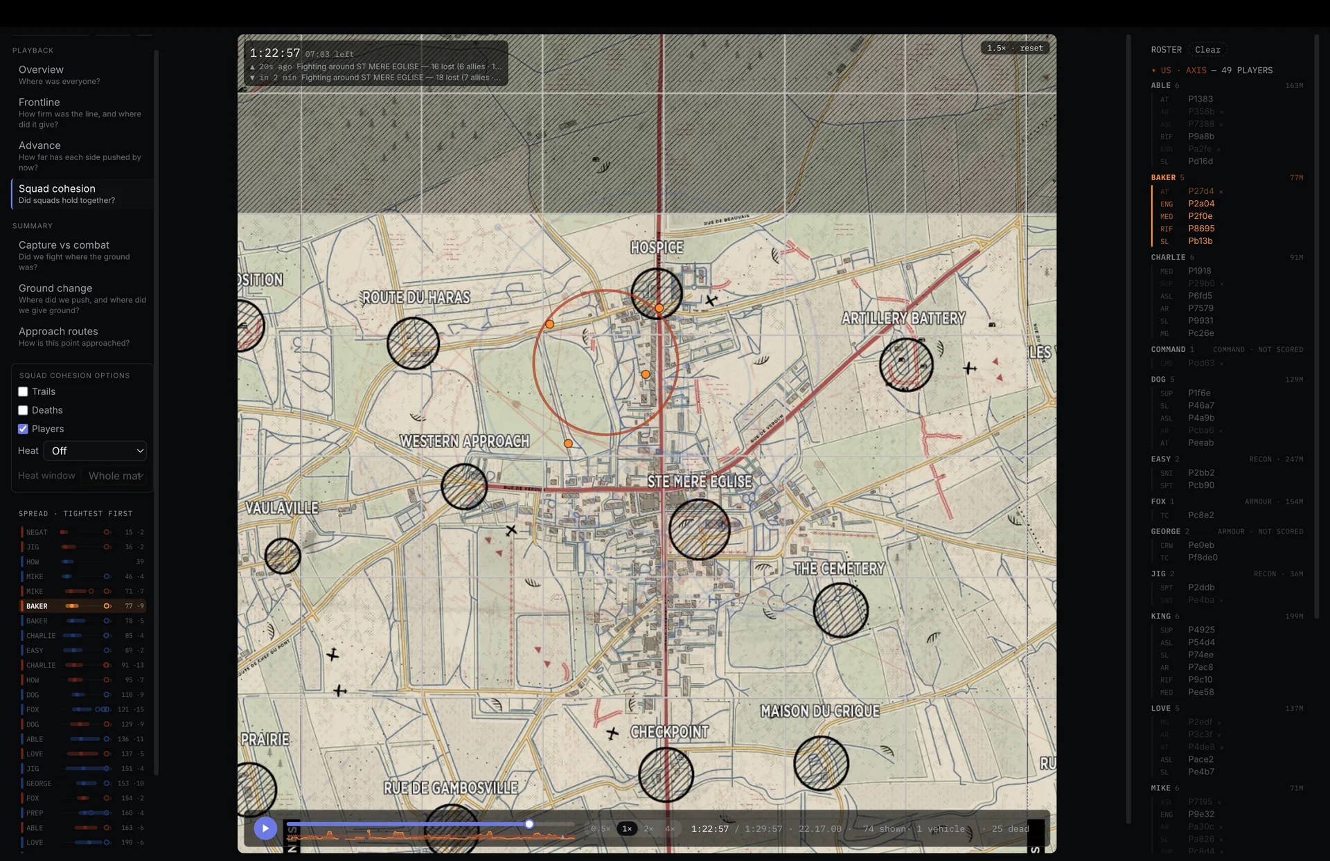 The Squad cohesion lens ranking squads tightest first, with one squad's spread circled on the map